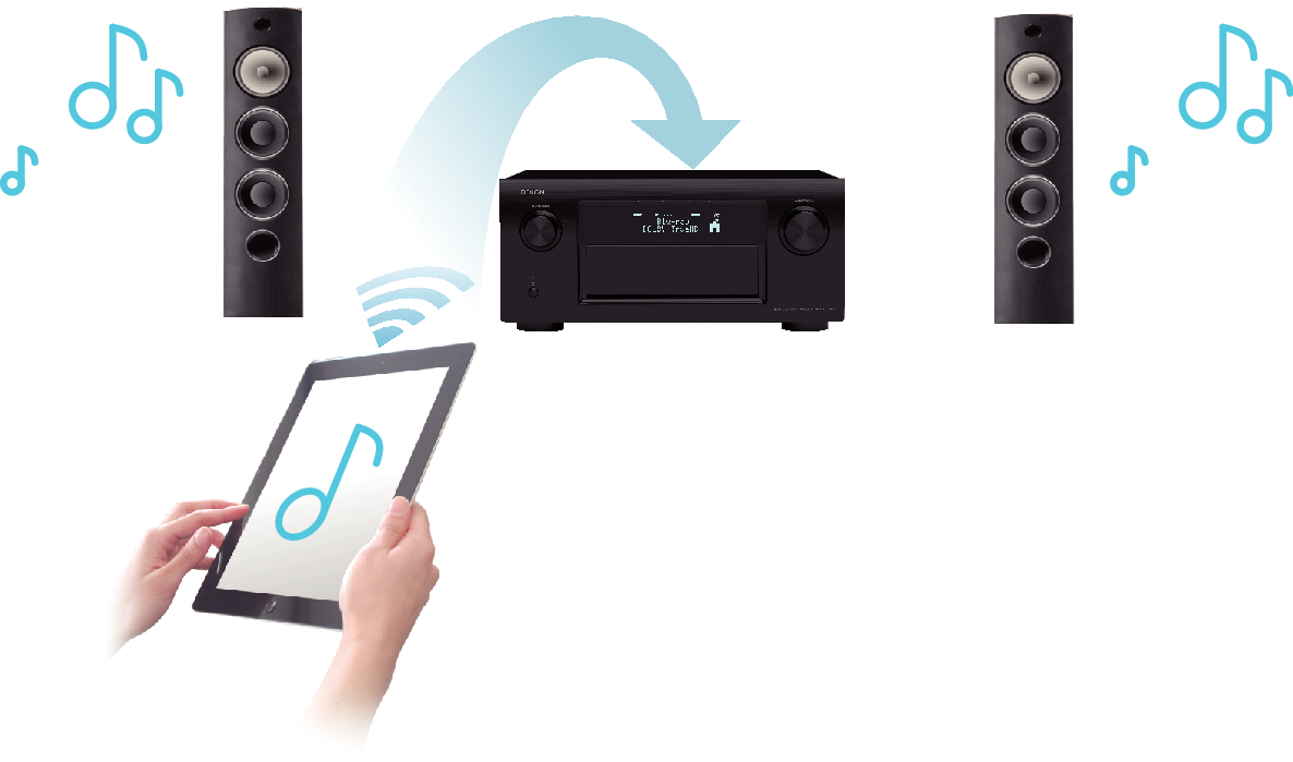 Feature5 AVRX7200WE2